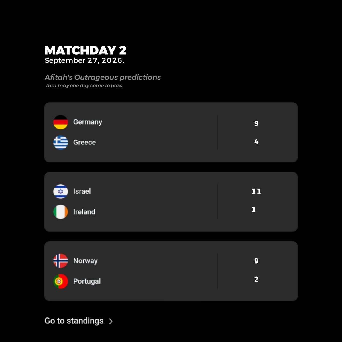 afitahhh's tweet photo. 100% predictions for matchday 2 https://t.co/F62Wy61oWF