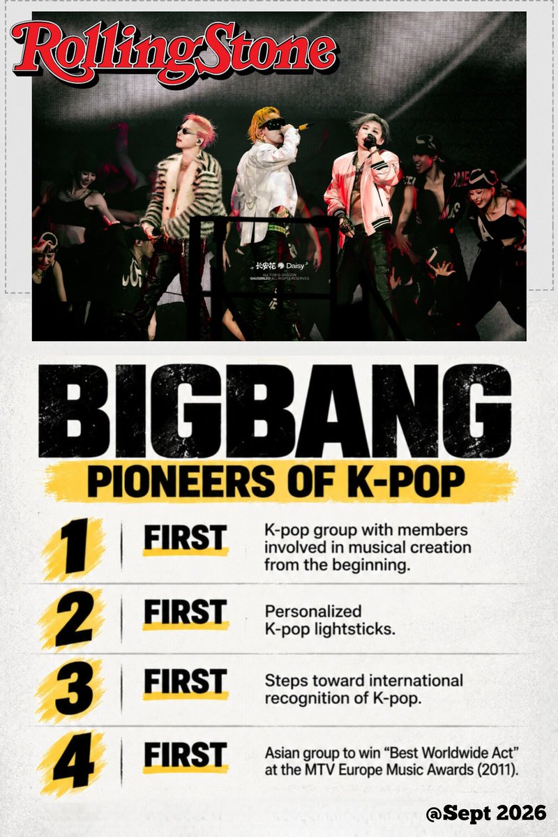 Kotori572120817's tweet photo. What happens to the western media🤯😵

🎯BBC: "Kings of Kpop", "Blueprint of B///TS", "Before BP, B//TS, there was BB"
🎯Complex: "Everyone conpeting for a spot GD invented"
🎯Rolling Stones: "Pioneer of Kpop" https://t.co/yxYRwVviSq
