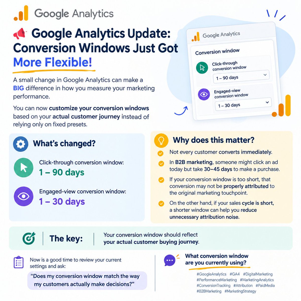 karan_jadon1's tweet photo. 🚨 Google Analytics Update!
Conversion windows are now more flexible:
🔹 Click-through: 1–90 days
🔹 Engaged-view: 1–30 days
Your conversion window should match
#GA4 #GoogleAnalytics #DigitalMarketing #PerformanceMarketing https://t.co/jxZl6TBNyu
