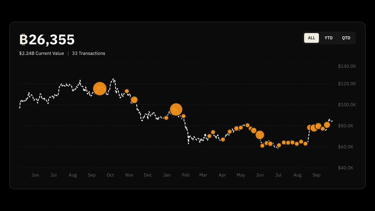 ColeMacro's tweet photo. Turn amplification up some more. https://t.co/lRTUZVWLo9