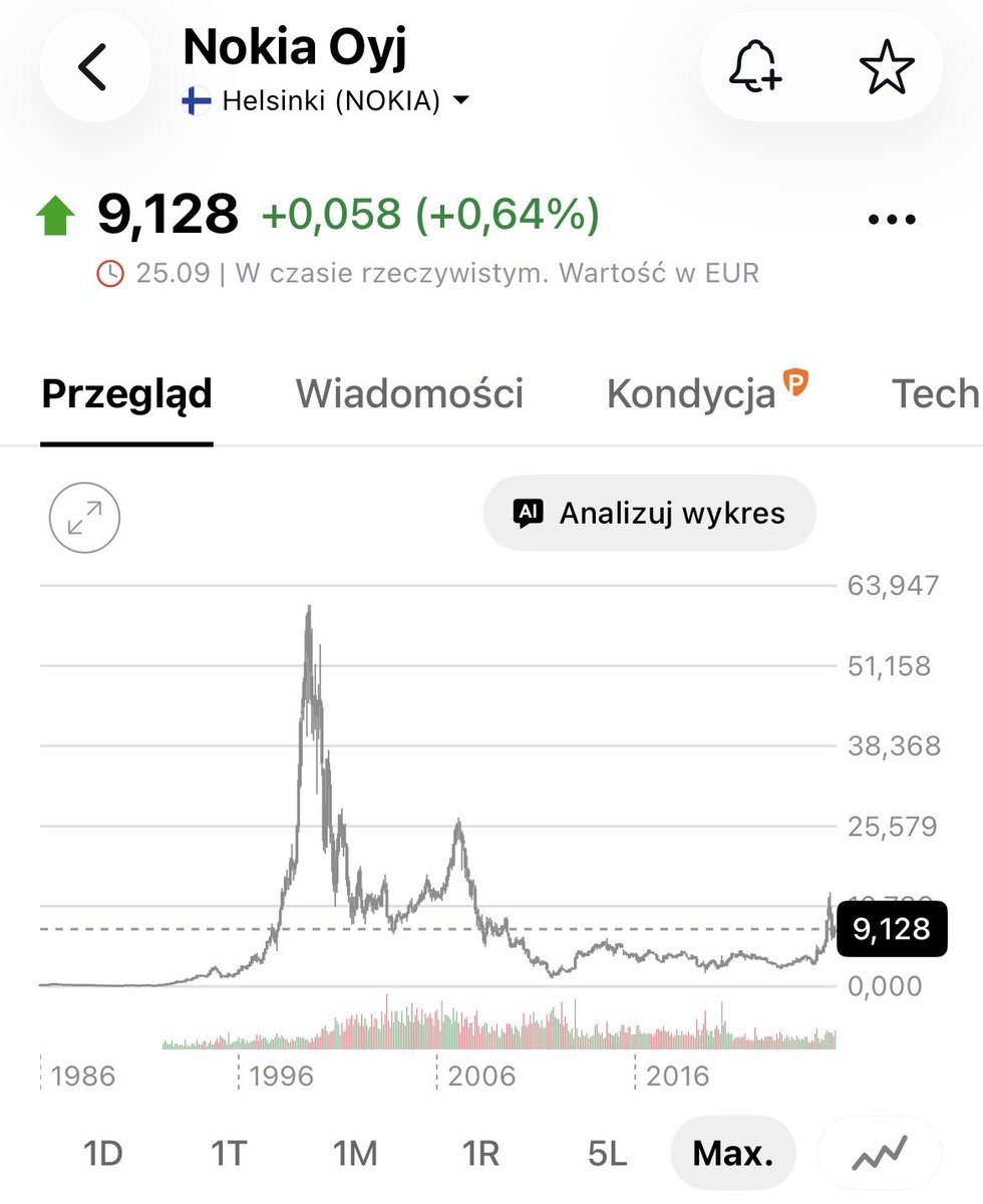 Misztalik's tweet photo. @GotfrydKarol Podrzucam pomysł z Nokia https://t.co/KV8SVjQ8E0