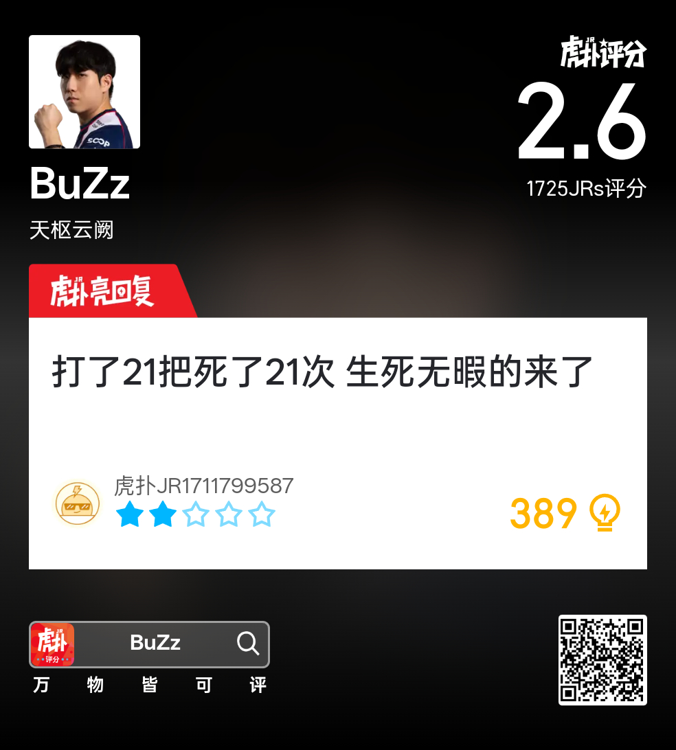 HupuValorant's tweet photo. BuZz gets a 2.6 for Map 1 against 100T:

"21 rounds, 21 deaths, fits 'frag or die' well."

"4-21-5 and 3-18-5, which one is harder?"

#VALORANTChampions https://t.co/a7hWzDIrme