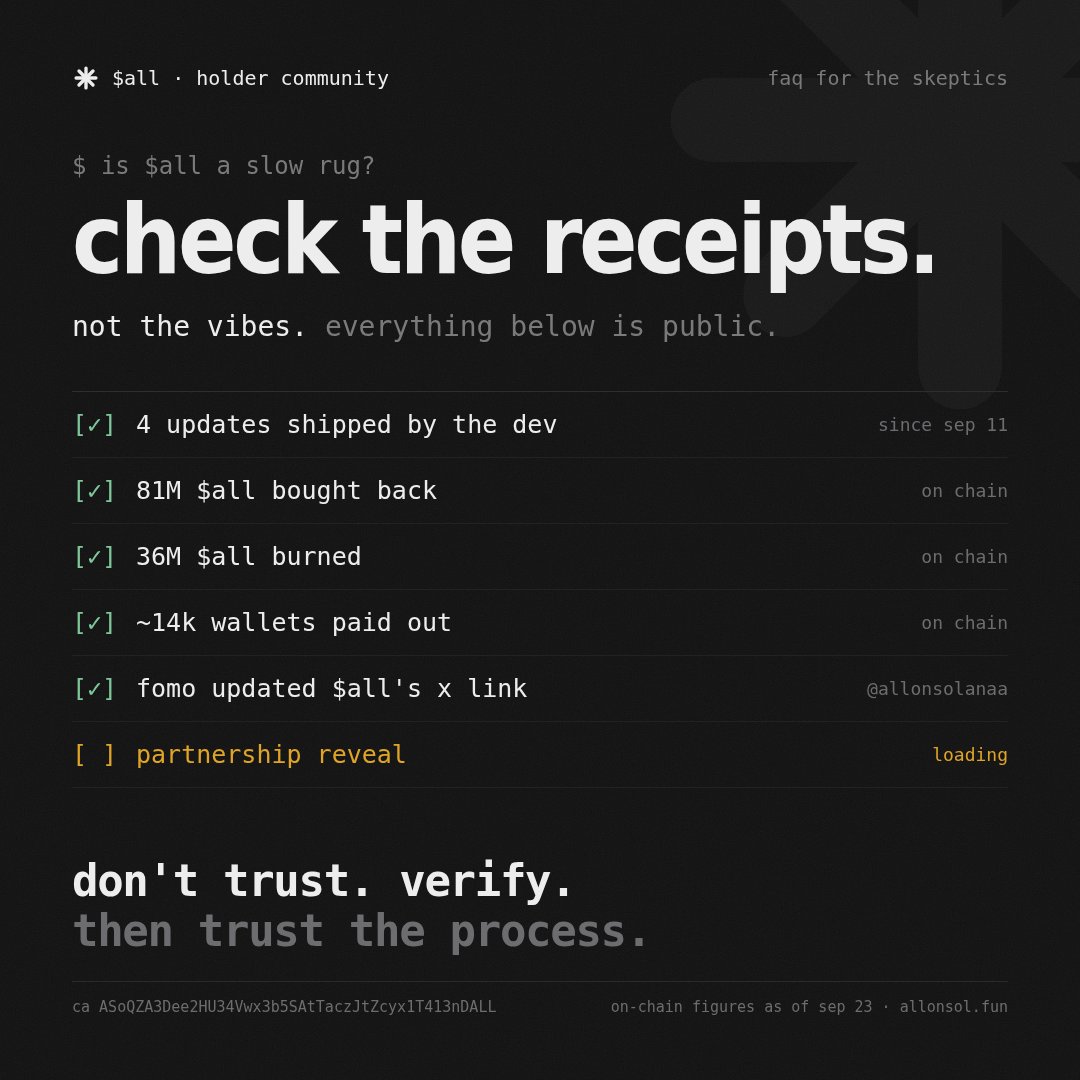 LuciferX227's tweet photo. i know some of you are asking "is $all a slow rug?"

fair question. check the receipts, not the vibes:

✓ 4 updates shipped since sep 11
✓ 81M bought back, 36M burned, on chain
✓ ~14k wallets paid out
✓ fomo updated the x link
don't trust. verify. then trust the process. https://t.co/uYxqPVQUvn