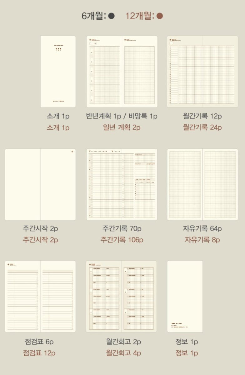 pencil_030's tweet photo. 루카랩 기록책 위클리 구성도 좋고 종이도 국내에서 처음 노트로 나오는 종이라서 너무 써보고싶은데... 알토크림맥스🧐 저스트리필이랑 용도가 딱 겹처서 고민이야 https://t.co/wDOqfV1KjH