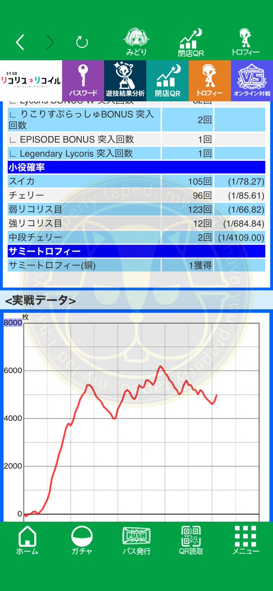 4_xdu's tweet photo. スロゼンリコリコかどおわ

設定なのかアームなのかそこそこいい挙動でしたがやり切れず😢

投資5k回収110k https://t.co/uPJVUMezxY