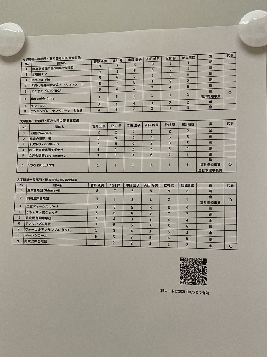 test_aka_aka's tweet photo. 2026 中部合唱コンクール 大学職場一般部門 室内合唱・同声合唱・混声合唱の部 審査結果 https://t.co/AkCF8gMW1G