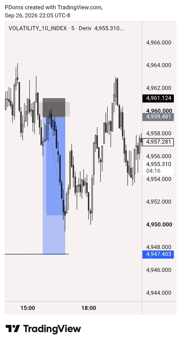 Medley516755's tweet photo. ❌❌
#trading #forex #fypシ゚ https://t.co/UTohtj2Vrw