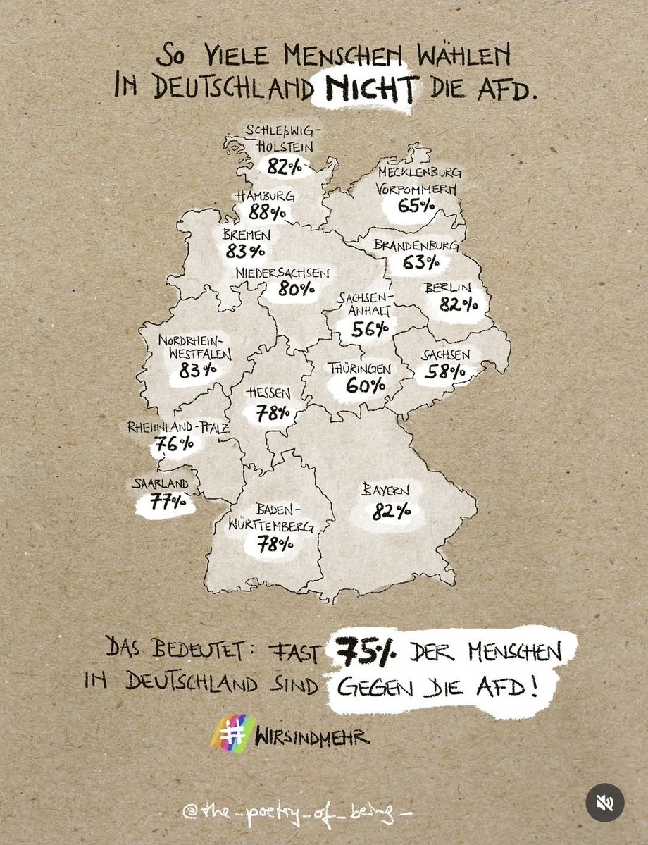 LMars54779's tweet photo. 👉 Zeigt man mit einem Finger auf jemanden, so zeigen drei andere Finger auf einen selbst.
So ist es auch mit den Afd-Wählenden:
Zeigst du auf einen von denen, so zeigen die anderen auf mind. drei stabile Demokraten!
👽✊️
#wirsindmehr #Fokus #Stabil #afdverbotsverfahrenjetzt https://t.co/LuNj24x079