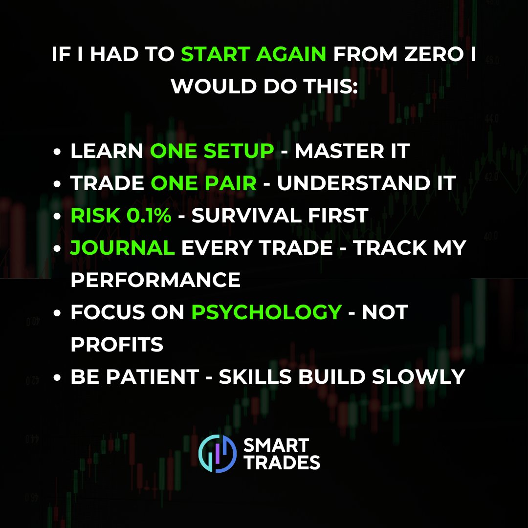 leahfarns's tweet photo. If I had to start trading from zero, I’d do things very differently.

I wouldn’t chase every setup, jump between markets, or focus on how much money I could make.

I’d keep it simple:

✅ Learn one setup and master it.

✅ Trade one pair and understand how it moves.

✅ Risk 0.1% and focus on survival first.

✅ Journal every trade and track my performance.

✅ Work on my psychology instead of obsessing over profits.

✅ Be patient and let my skills develop over time.

You don’t need more strategies. You need more discipline, consistency, and screen time.

The goal isn’t to get rich overnight. It’s to become the kind of trader who can survive long enough to succeed.

#Trading #TradingPsychology #RiskManagement #SmartTrades