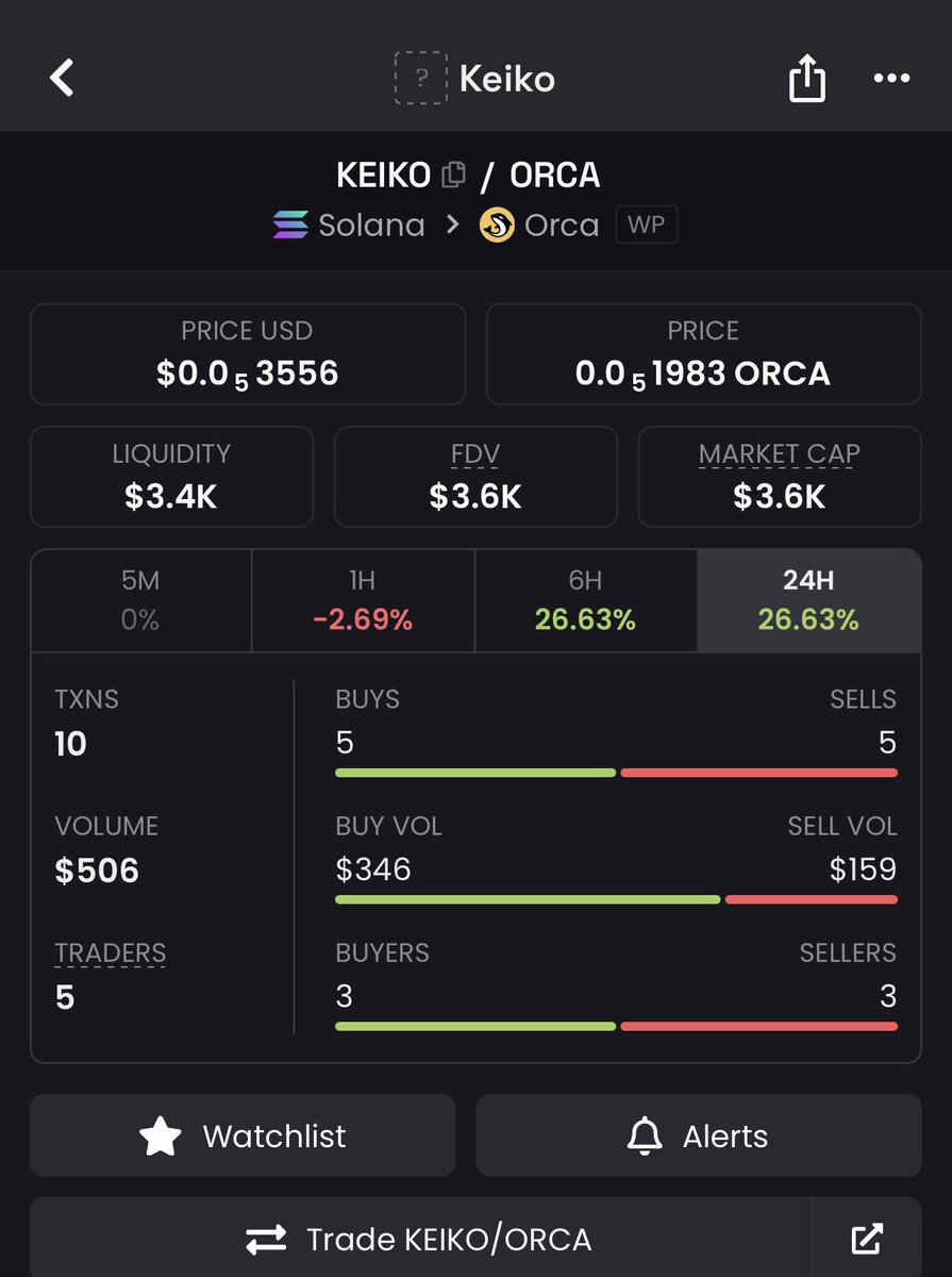 Bentoshi0x's tweet photo. Just did a little research on $KEIKO on @Aqua_Launchpad 
And it has good narrative. 

I don’t know why the Dev is silent, but if solana:AQVcP67EpMyu4cBZZjqMu91cVsWy1aX98JmcZm1FyY9  continues to run, I think this will do well. 
$KEIKO Send it 🐬🐳🔥🐋🦈💨💨

Ca/ SwJ7g6rEFRoFWwGHoYjHEJvS4fG3h6LaWUiM85vJZbk

@citadelwolff @_laseasy  can you look into this let’s send it. 💨
