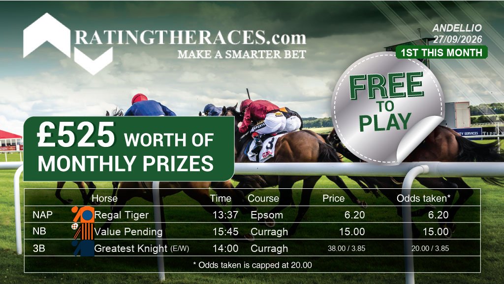 Andellio70's tweet photo. My Sunday entry for the free NAP comp:

NAP: Regal Tiger 13:37 @EpsomRacecourse
NB: Value Pending 15:45 @CurraghRace
3B: Greatest Knight (E/W) 14:00 @CurraghRace

I'm 1st this month.
Free to enter, daily prizes. Pick your three at @RatingTheRaces

#RTRNaps #HorseRacing https://t.co/P8iDVeKgSs