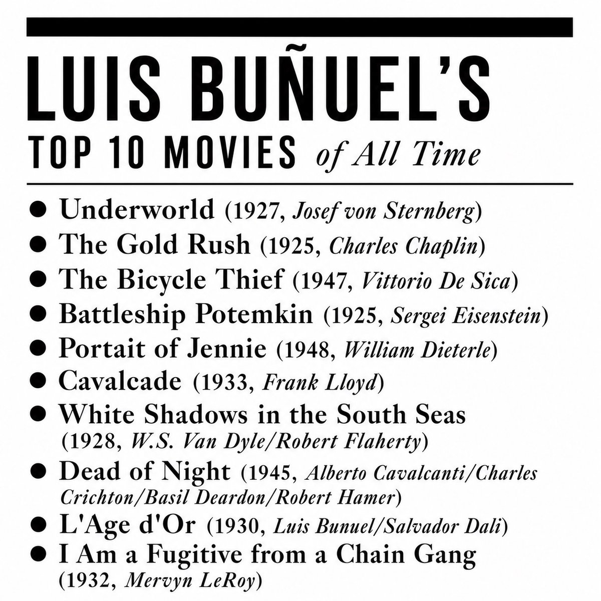 auteurhouse's tweet photo. Luis Buñuel's Top 10 movies of all time. https://t.co/hfvAgMsnkM