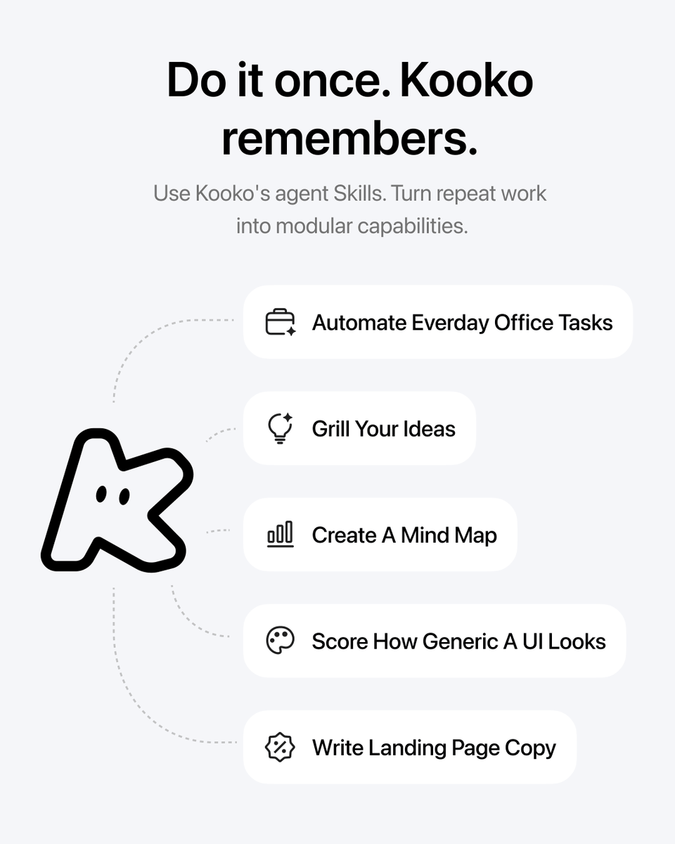 kooko_ai's tweet photo. Same work. Less starting over.
Your files stay connected. Kooko remembers where you left off. Your repeat work becomes reusable Skills. And the tools you already know — Slides, Sheets, Images, Video & Tutor — are now even better.
This is Kooko. AI that works your way.
#KOOKO #AI #ArtificialIntelligence #AITools #Productivity #FutureOfWork #Tech #Automation #AIProductivity #WorkSmarter