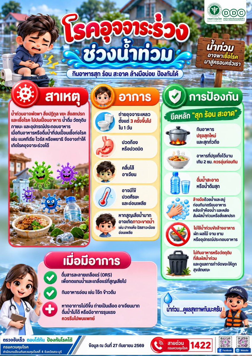 ddc_riskcom's tweet photo. 🤮🤮โรคอุจจาระร่วงช่วงน้ำท่วม🤢🤢
"กินอาหารสุก ร้อน สะอาด ล้างมือบ่อยๆ ป้องกันได้"
✅✅✅
ที่มา : สคร.4 สระบุรี

#แชร์บอกต่อ #อุจจาระร่วง #น้ำท่วม
#สายด่วนกรมควบคุมโรค1422
#กรมควบคุมโรคห่วงใยอยากเห็นคนไทยมีสุขภาพดี💖 https://t.co/jEYpCgDeY6