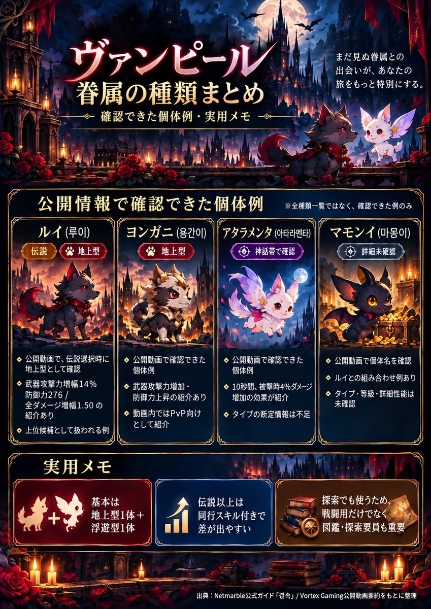 xxtomominxxox's tweet photo. 来週実装の眷属について

 #ヴァンピール  #VAMPIR https://t.co/r7Xo0X7lbt