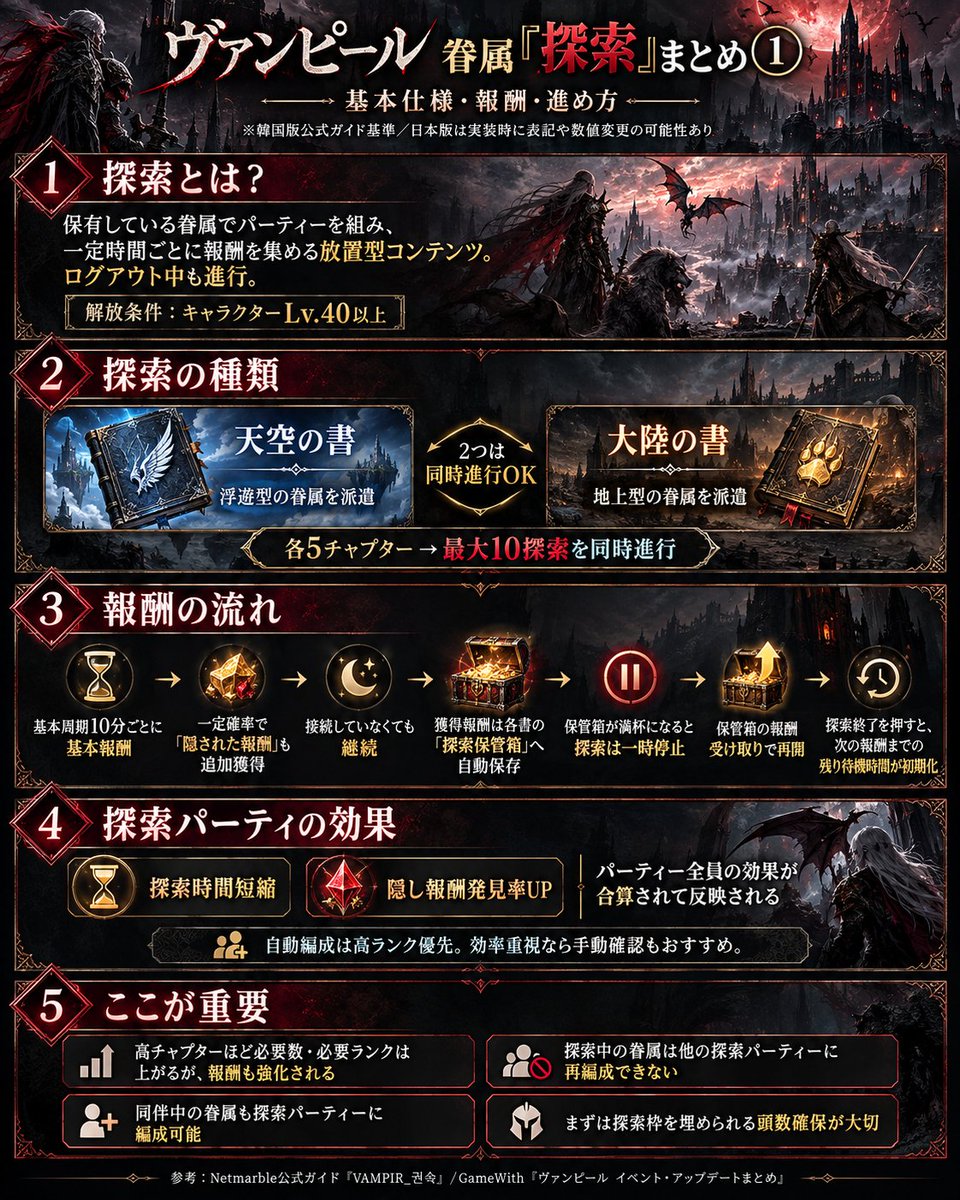 xxtomominxxox's tweet photo. 来週実装の眷属について

 #ヴァンピール  #VAMPIR https://t.co/r7Xo0X7lbt