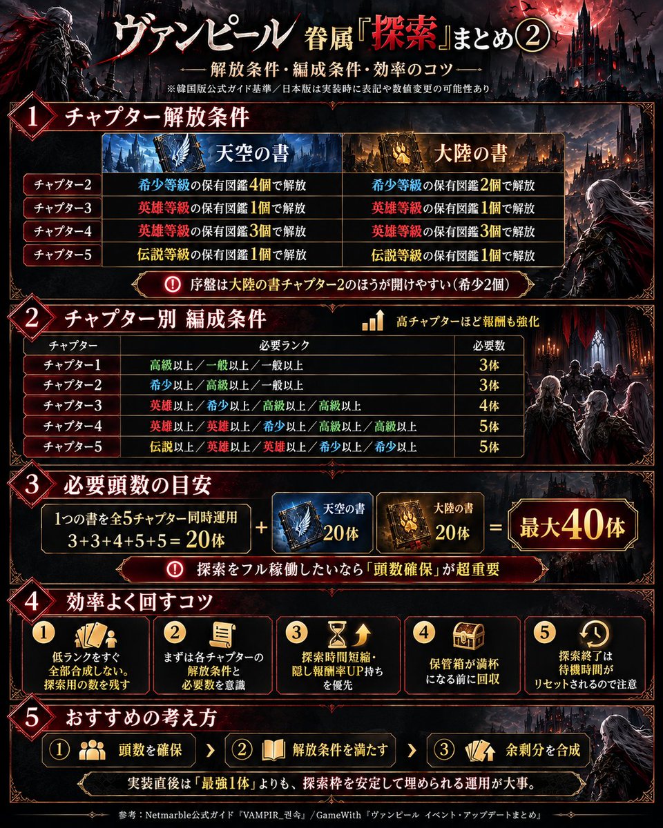 xxtomominxxox's tweet photo. 来週実装の眷属について

 #ヴァンピール  #VAMPIR https://t.co/r7Xo0X7lbt