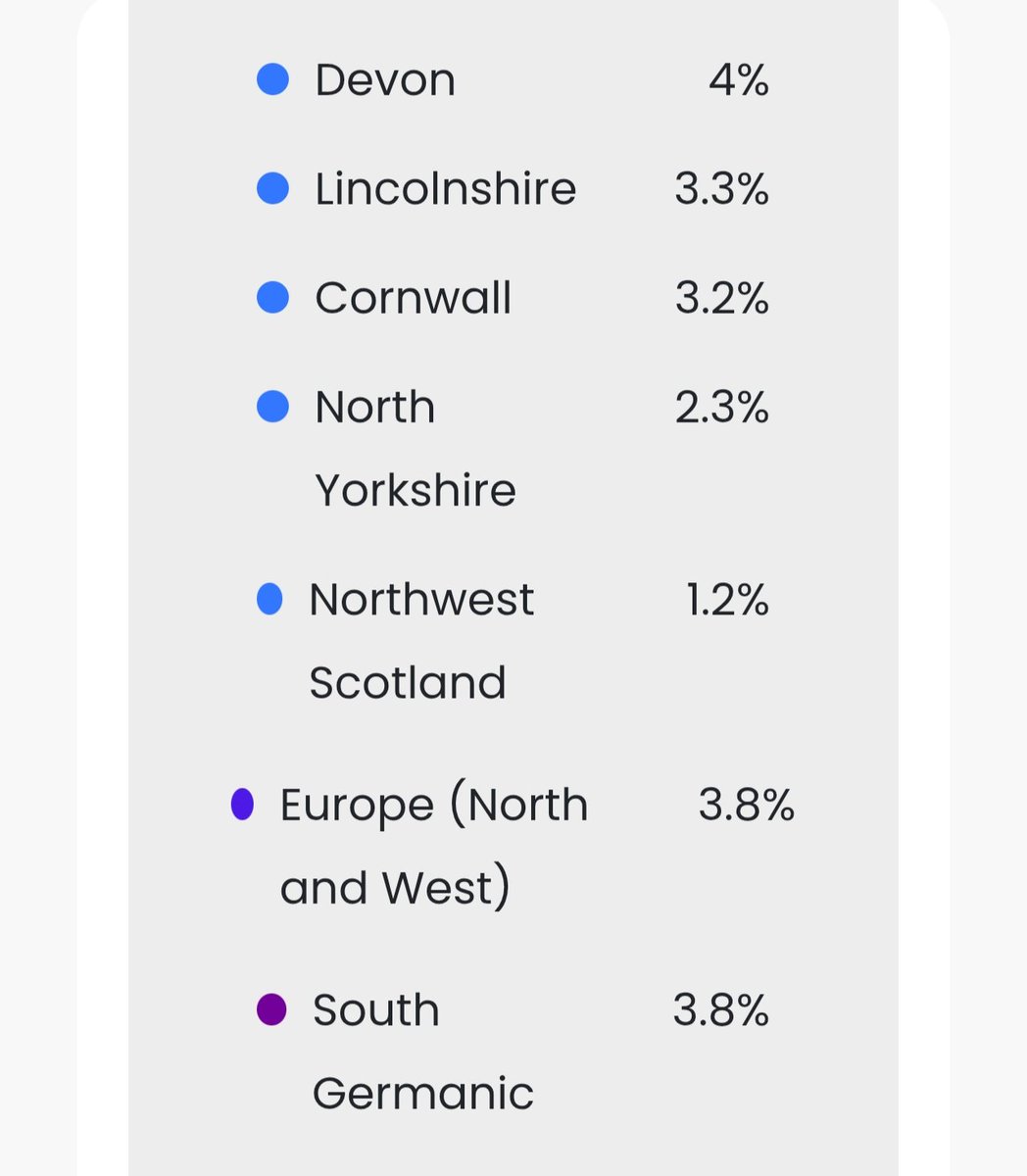PaganStoa's tweet photo. I have taken six DNA Tests. I am 100% European. Paternal Haplogroup is R-106. 

I am Scottish, Ulster Scots, English, Welsh, Palatine German, French Huguenot, Dutch-Frisian descent. 

Race is important but a preferred indifferent therefore it's not everything. https://t.co/1zjQ8eYdkJ