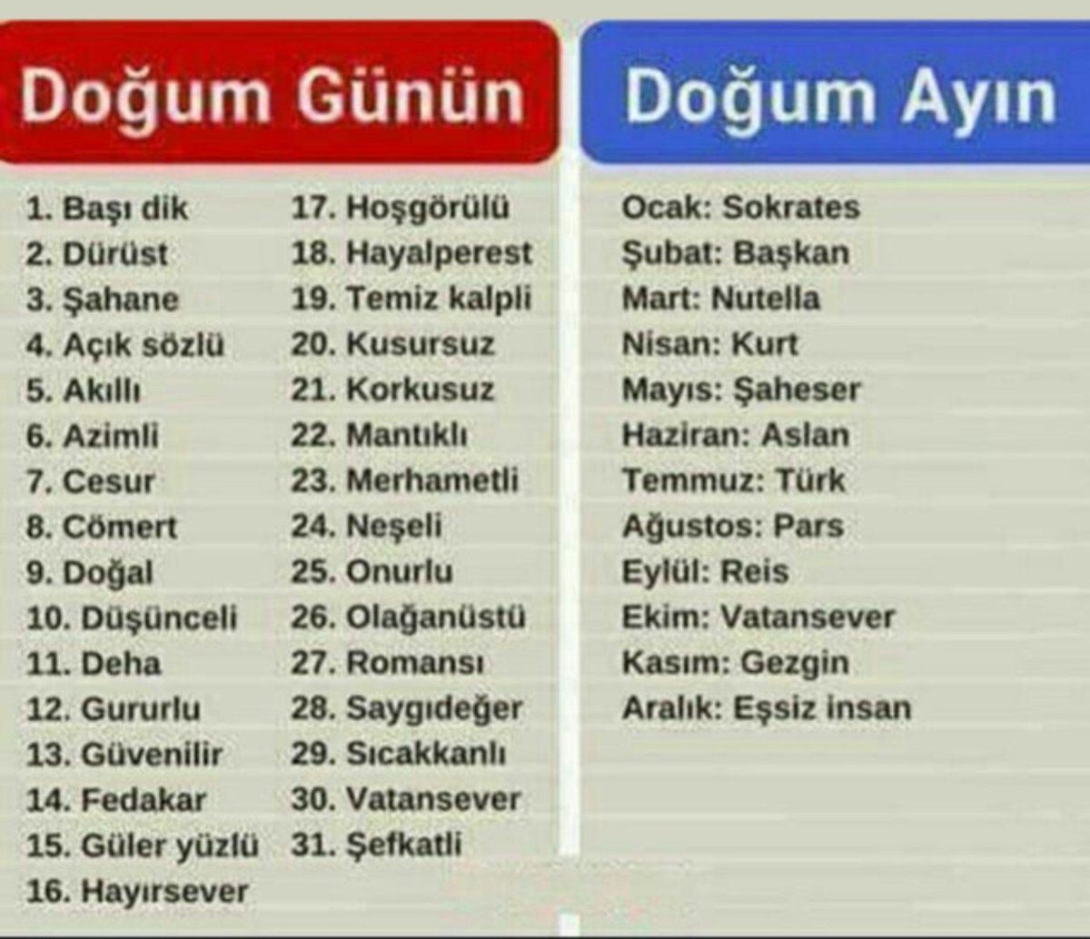 deniz0596's tweet photo. Ne çıktı https://t.co/P3YKzWMzWl