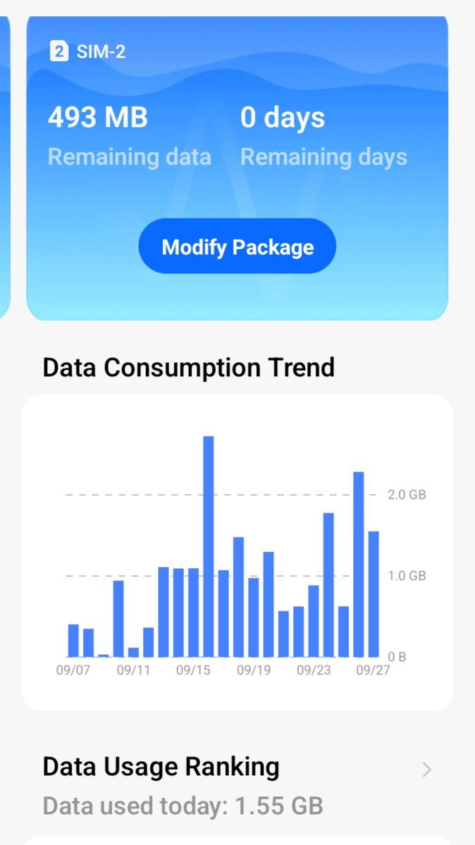 lurdscarlet's tweet photo. My own chart de raise but na for data consumption 😭 https://t.co/SAwAlJCO1Z