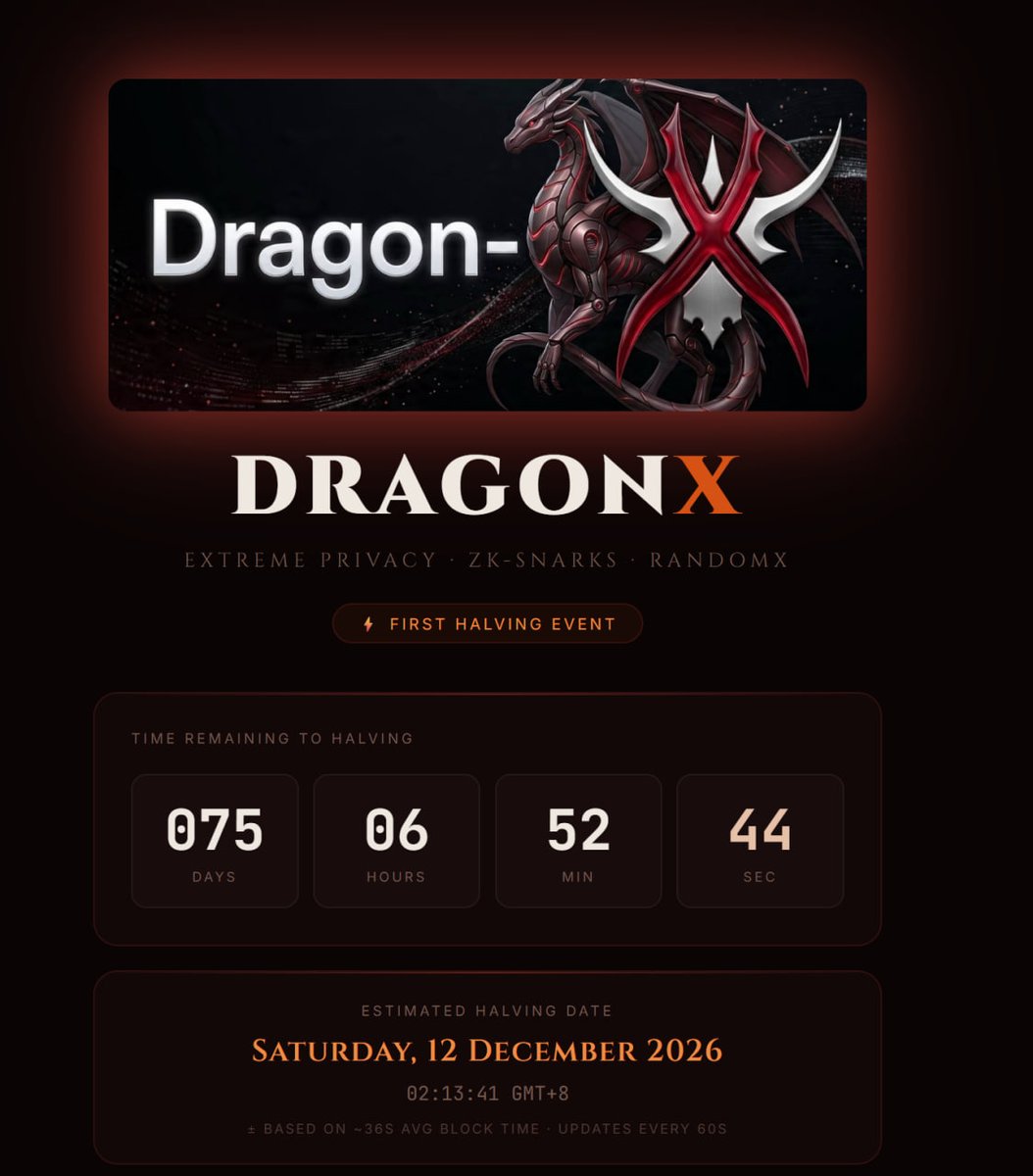 DragonXchain's tweet photo. ๐ DRGX HALVING COUNTDOWN
โณ 75 Days 06 Hours 51 Minutes 44 Seconds
๐
Estimated: December 12, 2026 โ 02:13:40 (GMT+8)
Based on an average 36-second block time, updated every 60 seconds.
3 DRGX โ 1.5 DRGX per block
The countdown has begun.
Fewer rewards per block.
A new chapter for DragonX.
๐ The Dragon is approaching its first major halving.
$DRGX
#DragonX #DRGX #Crypto #PrivacyCoin #Privacy #PoW #CPUmining #RandomX #CryptoMining #Halving