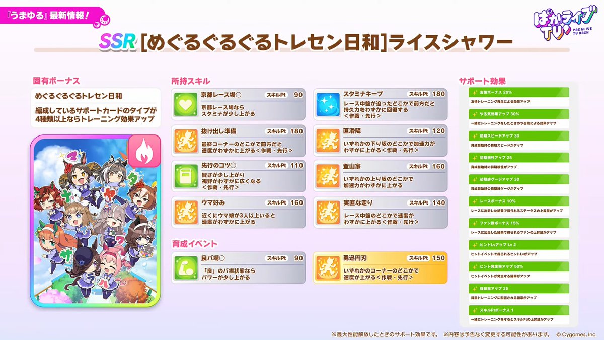 umamusume_GW's tweet photo. 【うまゆる記念キャンペーン】
うまゆるふるげーと！の配信を記念したキャンペーンがスタートします！
ジュエル3900個に加えてうまゆる記念サポカも配布されるようです！

https://t.co/cBY0l0wqVw
#ウマ娘 #ぱかライブTV https://t.co/xCHJe7Q5d2
