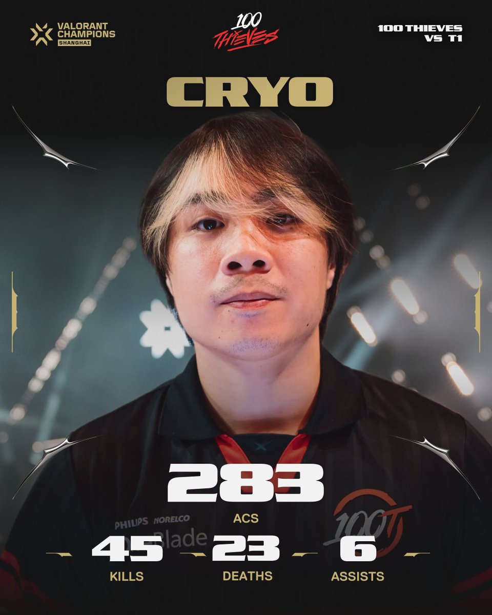 ValorantEsports's tweet photo. Returned to Shanghai and POPPED off. #VALORANTChampions https://t.co/yMhStXDQWE