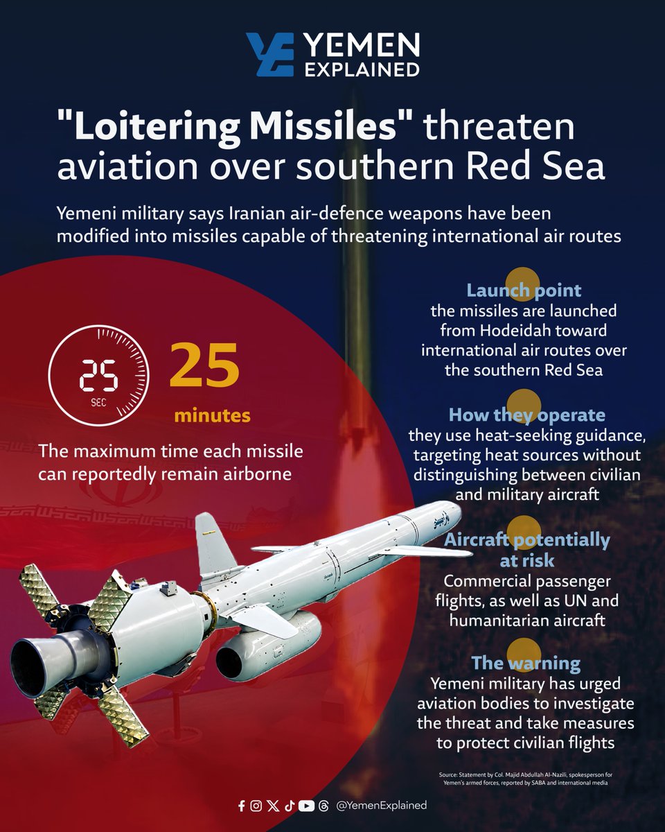 yemenexplained's tweet photo. A new warning that goes beyond Yemen.

The Yemeni military says the Houthis are using Iranian air-defence weapons modified into heat-seeking “loitering missiles” that can remain airborne for up to 25 minutes, potentially threatening civilian aircraft and international air routes over the southern Red Sea.