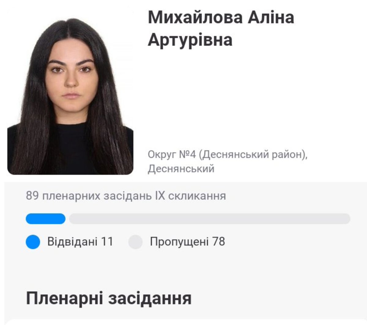RudijLis's tweet photo. Велика дупутатикиня Аліна Мерседес, яка закликає розігнати муніципальну варту, прогуляла 78 засідань з 89 🤡 
Зато знайшла час на подорож в США, Іспанію, та рекламні зйомки лахів https://t.co/CBkZO6biUH