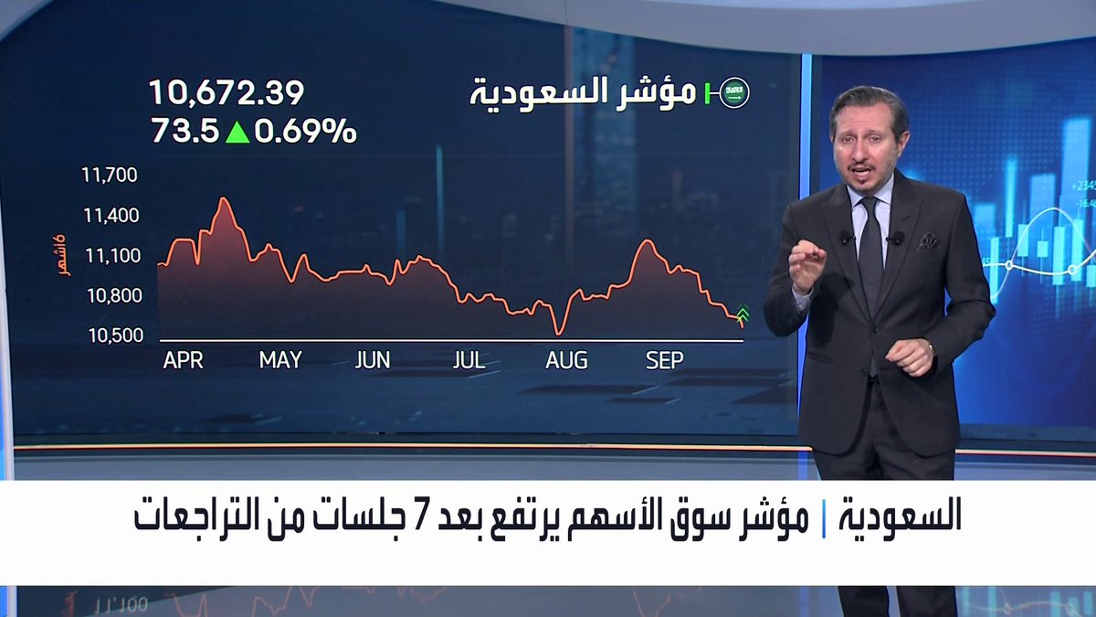 مؤشر سوق الأسهم السعودية يرتفع قبيل نهاية جلسة اليوم بعد 7 جلسات من التراجع. قيم التداول قرب الملياري ريال. سهم أرامكو السعودية يرتفع وسط أخبار عن فصل وحدة الغاز. ارتفاعات قوية لأسهم الراجحي والأهلي والإنماء جرس الإغلاق _Business 
