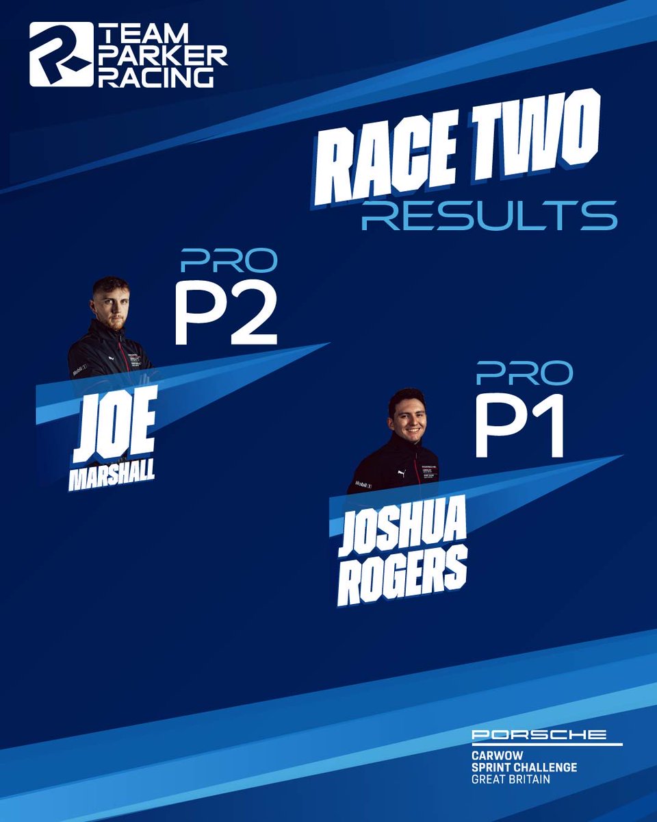 teamparkeracing's tweet photo. Another hard-fought race for the Sprint Challenge team, with both Joe and Joshua giving it everything out on track.

One more to go!

#TeamaParkerRacing #SprintChallengeGB https://t.co/mLIqtaSoZR