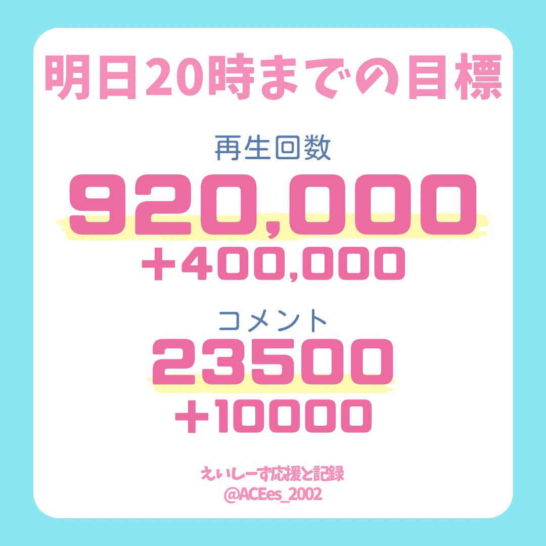 ACEes_2002's tweet photo. 🤍𝑨𝑪𝑬𝒆𝒔 𝒀𝒐𝒖𝑻𝒖𝒃𝒆🤍
#えいtube Day①20時
本音は朝4️⃣時最速ミリオン行きたいです
今週はちょっとだけ無理できたら🔥

コメがパラドの2/3程度になっています😢
調整対策&amp;急上昇アップに繋がるのでぜひ⚡️

#くるくるACEes #えいtubeリンク
https://t.co/2lfnhTVdE6 https://t.co/i3o4Jwamtf