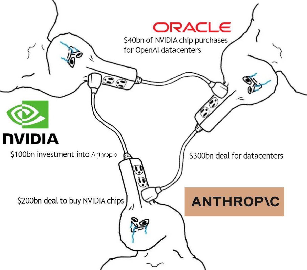 antibearthesis's tweet photo. I’m sure the financials will be fantastic. https://t.co/LjK2pq31cH