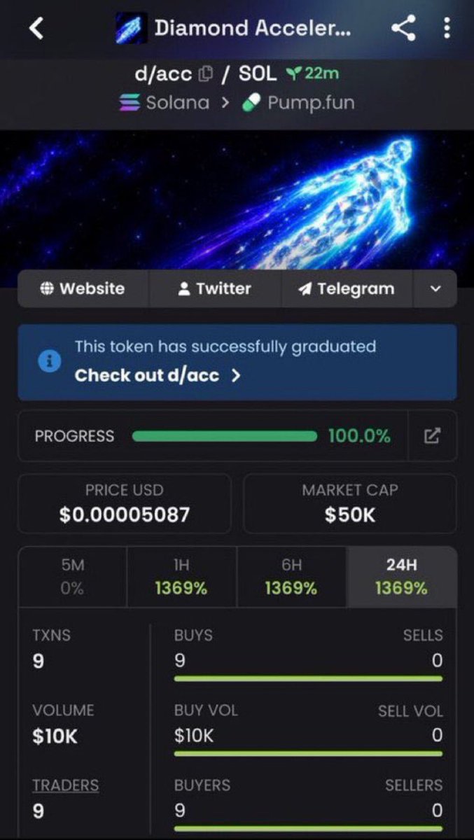 helloowitsme_'s tweet photo. ⚡ $D/ACC — $50K MC

Fresh at $50K. 👀🔥
Early setup — worth keeping on the radar.

📲 Move with the early crowd — Telegram link in my bio to join.

CA: "5UwDB5oy5muNkLW7W8i9cnmedxysygs4J2xybMAjpump"

#DACC #Solana #Memecoin
$d/acc https://t.co/j7gfHeselW