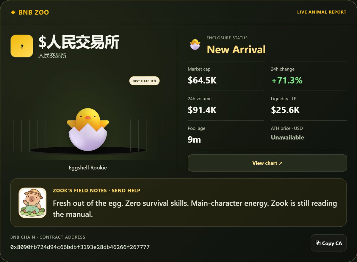BNBzoos's tweet photo. Fresh out of the egg and already making noise 🐣

$人民交易所 just entered BNB Zoo as an Eggshell Rookie  - zero survival skills, maximum main-character energy. 
CA: 0x8090fb724d94c66bdbf3193e28db46266f267777 https://t.co/SW3XFR4U2P