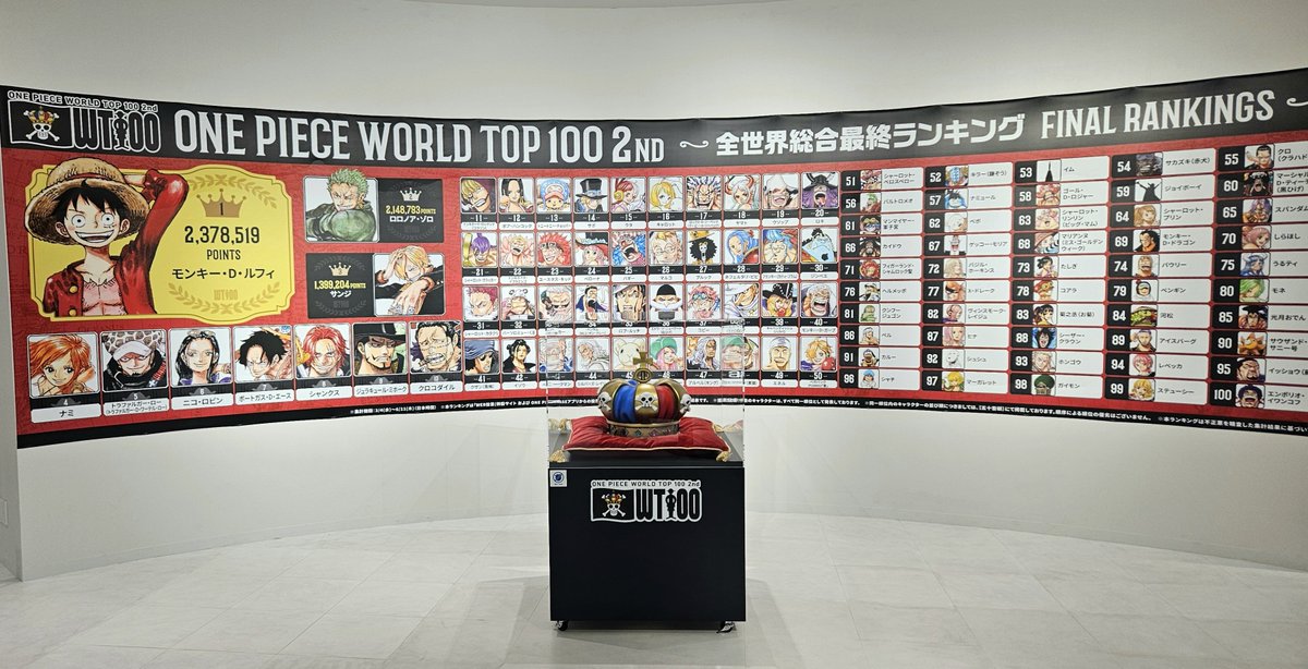 o_oatmr's tweet photo. ONE PIECE BASE SHOP 一番くじ、ルフィのアクリルブロックチャームが欲しいなーと思っていたらコミックスカラーフィギュア賞のルフィが当たった( Ꙭ )
2口で当てたのでスタッフさんに驚かれた( Ꙭ )
ベースショップの後にルフィを抱えて他の用事は難しく一旦帰宅🐸🚃𓈒𓂂𓏸 https://t.co/TgTiiAD7F2