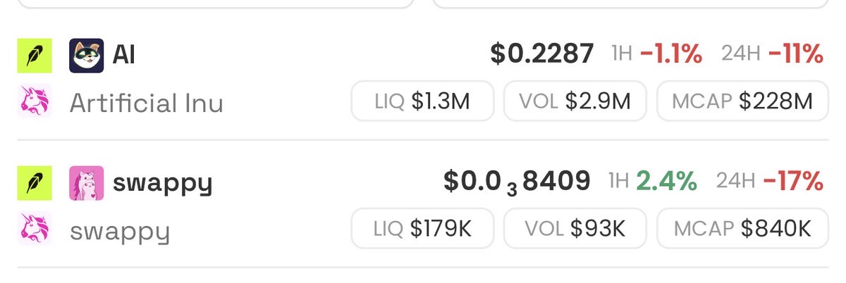 Deamyto's tweet photo. I’m holding both $AI and robinhood:0x298348d5b2e45c774e3ee4f1a0924071dfbdc8c7 right now.

I honestly think $AI could be the first Robinhood project to hit a billion. If Robinhood keeps taking more of the market, I think the whole ecosystem is going to get a lot bigger.

but I’m watching swappy a little closer.

Uniswap openly putting swappy out there, the branding and the whole story behind it just feels different.

I think AI can go crazy from here, but swappy is the one I’m most interested in.