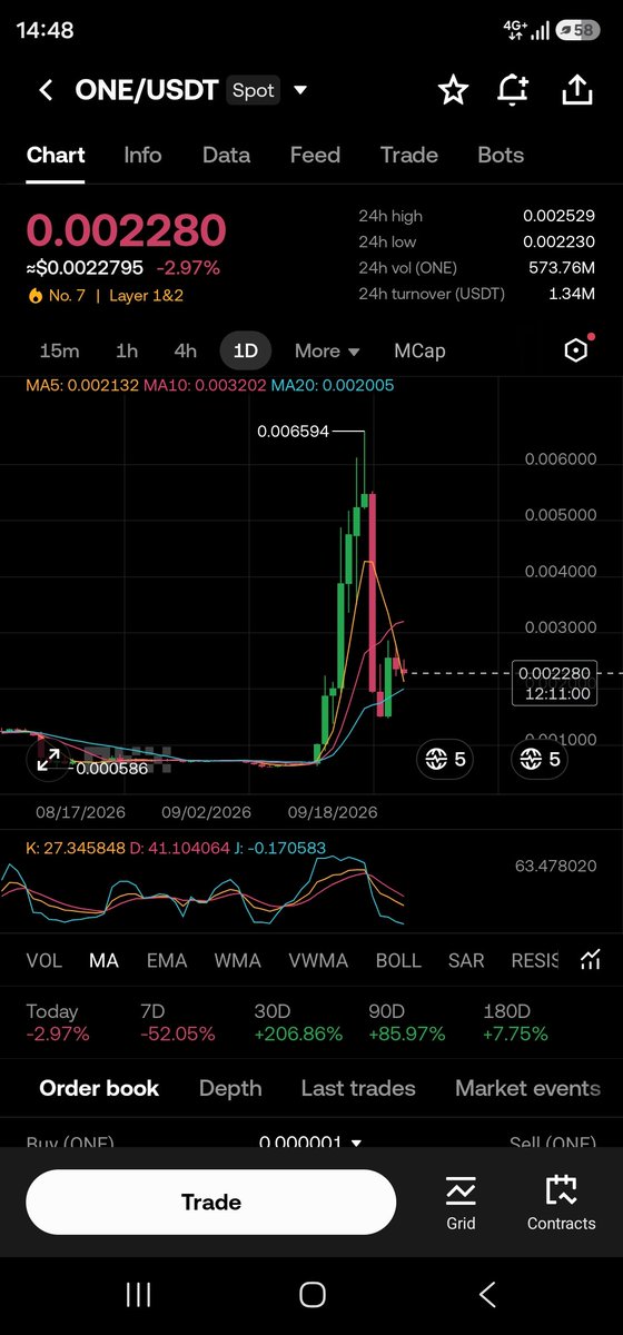 crypto4kurds's tweet photo. This is probably the worst chart at the moment. https://t.co/lRWkpAQv9W