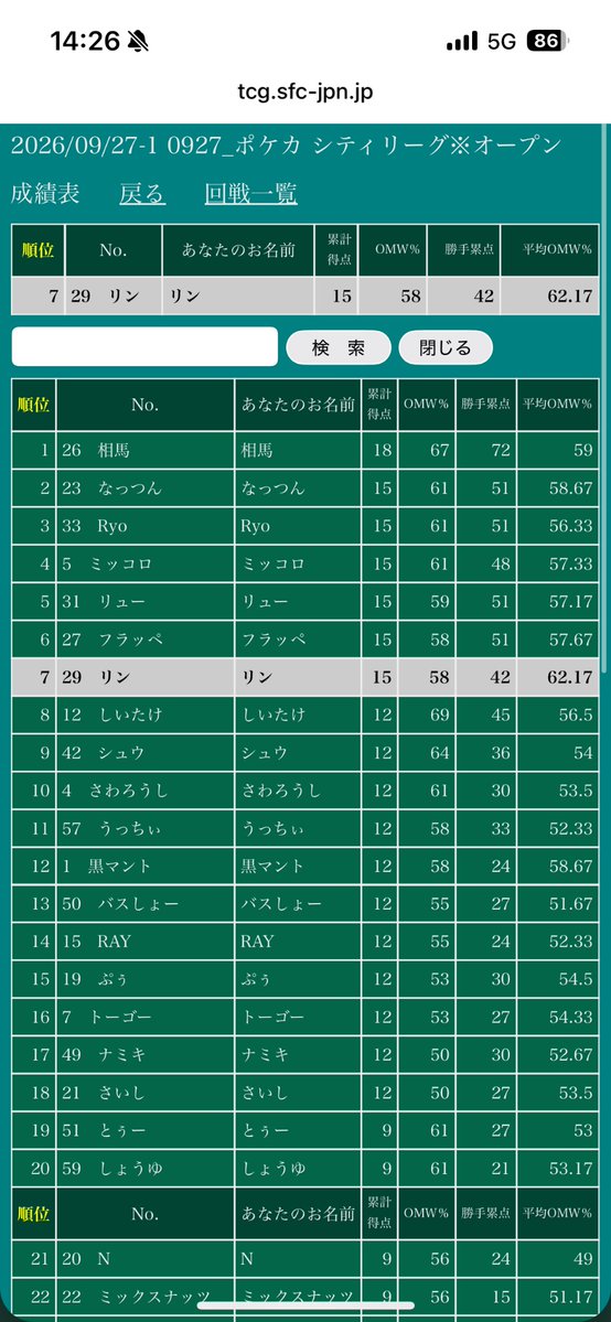 TNTrinku's tweet photo. 今日はドラゴンスターのシティリーグに出てました
結果は優勝でした‼︎
2日連続で調子が良かったです
わーいわーい🙌
#シティリーグ https://t.co/LRO9xIxcc8