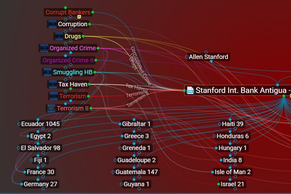 UltrascanF's tweet photo. Stanford Int. Bank Antigua - Ultrascan Track &amp; Trace
The survey revealed 21716 accounts from clients in 94 countrie 
---
#AML #moneylaundering #stanford #antigua 
---

 https://t.co/RzoMQmhawZ https://t.co/wThW7zJLq3