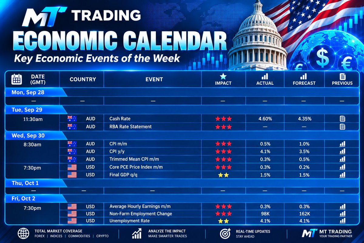 luketranfx's tweet photo. #startrader #forex #fx #gold #trading #tradingforex #copytrade #markets #marketsnews #stockmarkets https://t.co/Ml9cEpHYtU