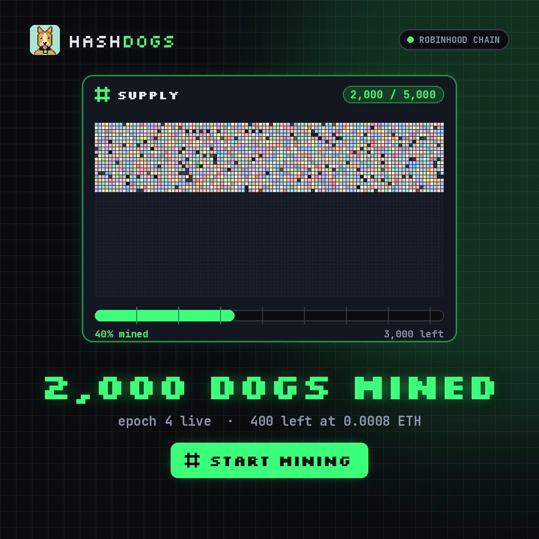 hashdog_mine's tweet photo. 2000 dogs mined https://t.co/YpWzs7UjNa