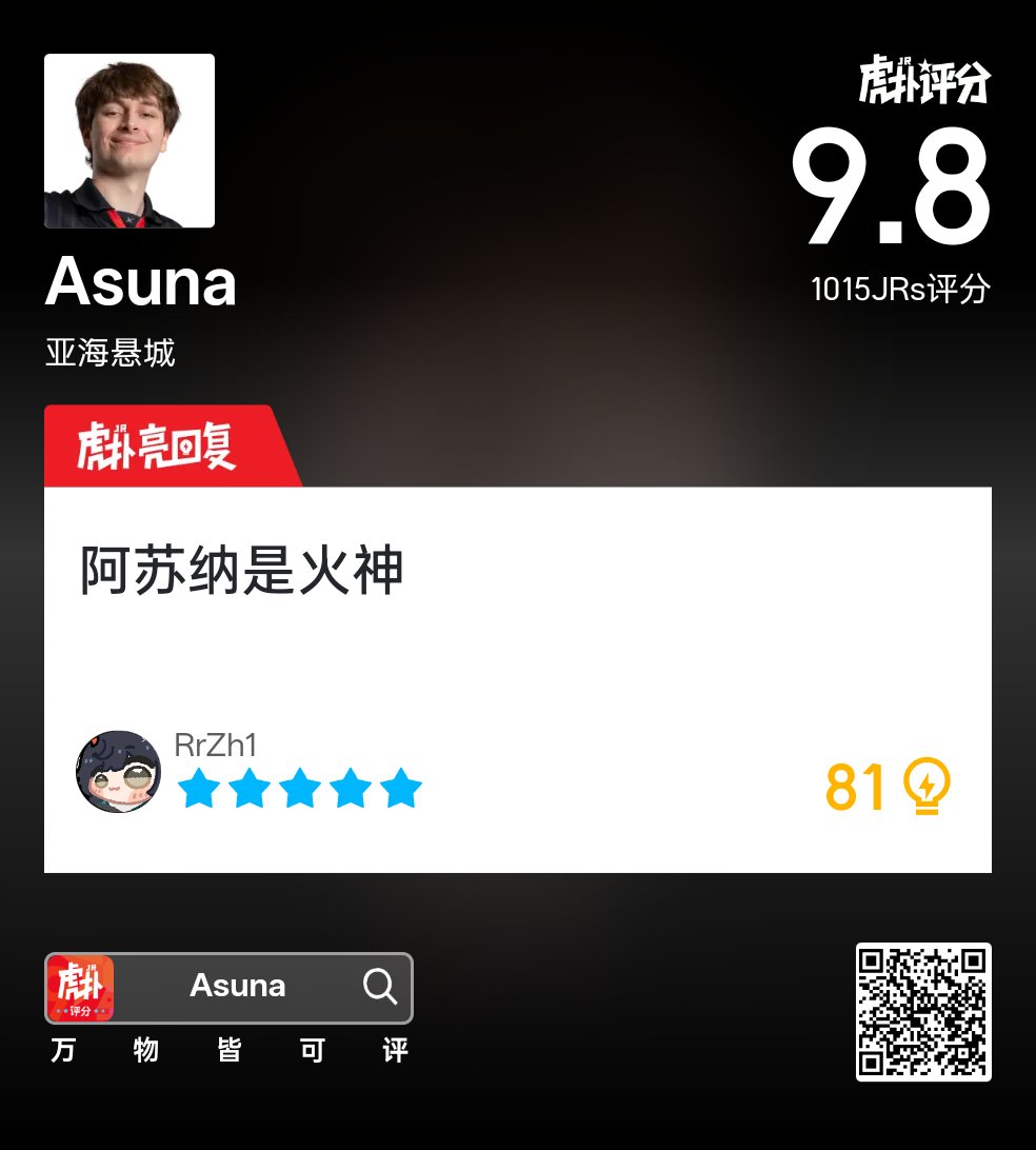HupuValorant's tweet photo. .@Asunaa gets a 9.8 for Map 2 against T1:

"All I can say is LEV and MIBR could definitely stomp the CN teams too. Unfortunately, there are only four spots for each region."

"To be honest, Americas is just on another level right now."

"GOD TIER PHOENIX."

#VALORANTChampions https://t.co/NzHNYpZkZJ