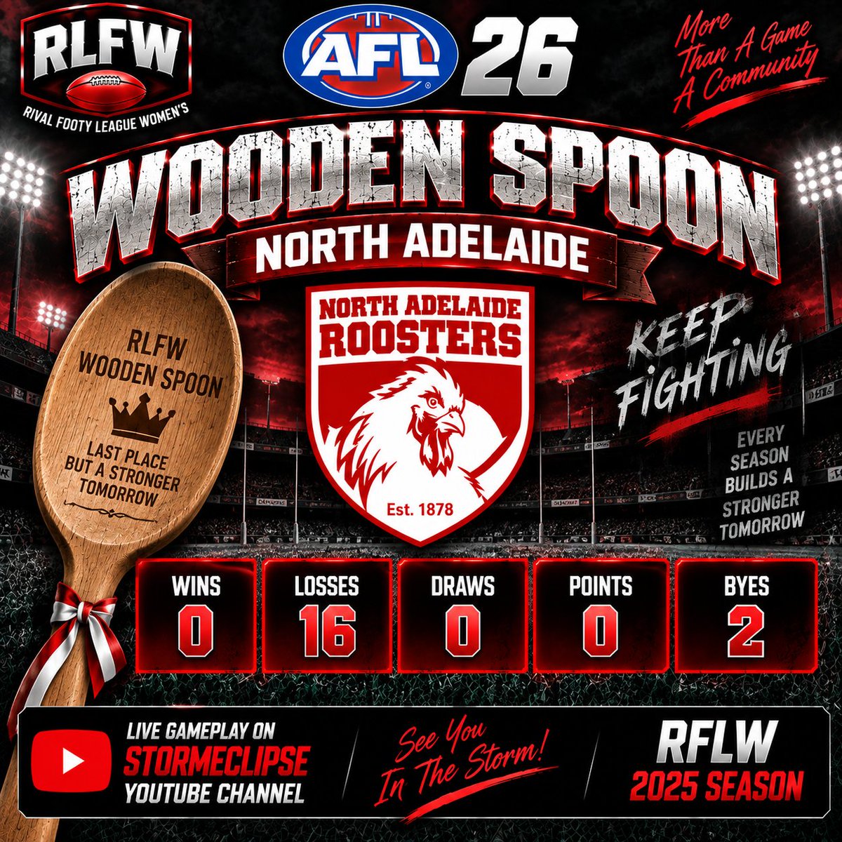 StormEclipseGa1's tweet photo. Home and away round are done for the RFLW North Adelaide are your Wooden spoon for the 1st season of the RFLW https://t.co/aMFujAMn1H