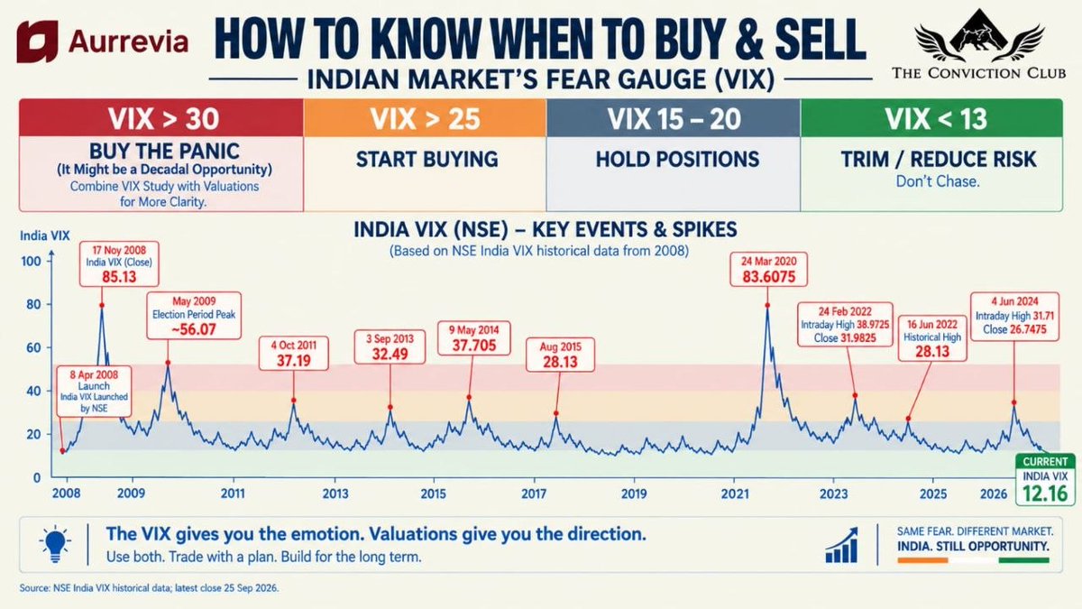 suyog_dhavan's tweet photo. Use this for Major Top Up and Trim Decisions.
Works Perfectly in Indian Markets.

#strategicalpha https://t.co/npWkiUMBIj