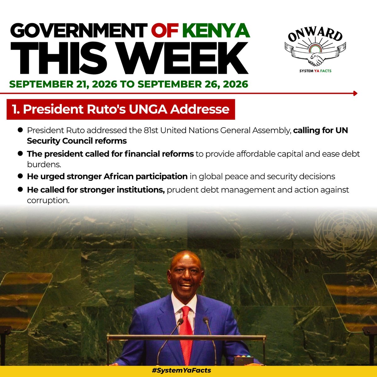 PloSigei's tweet photo. Kenya strengthened its global voice at UNGA 81 as President William Ruto pushed for reforms in global institutions, stronger African participation and better access to development financing.

#GOKThisWeek https://t.co/clKIKUGvbu