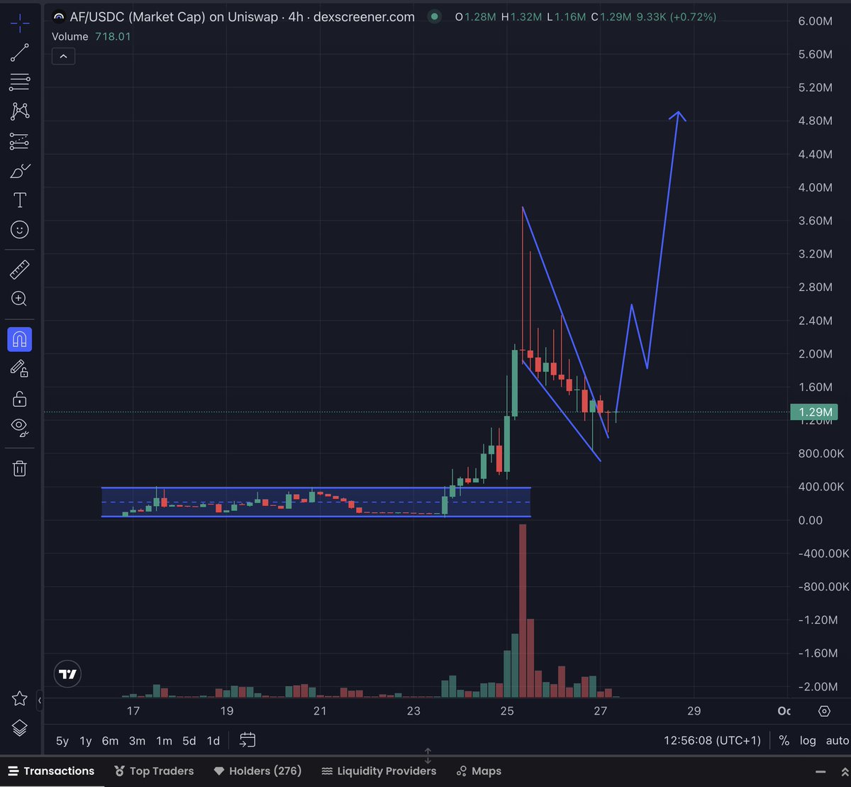 LordDurden's tweet photo. $AF looking bottomed and ready for Wave 3 and a new ATH in my opinion.

As my FOMO account shows have not yet sold a single token on this.

I take my FOMO strategy from my man @theunipcs:

- Less is more
- Holding mid term rather than flipping

Remember that the $AF team is literally in the room with $CRCL and getting bull posted by Jeremy Allaire.

So why would you even consider selling any of this well below $5M MC?

I am in this game for the x100's, not for mere % gains.

We are gonna hit so many more $FAZE bangers too, it's clear the @fazedotfun team is just getting warmed up...