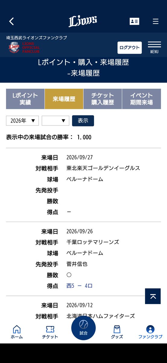 yumcks89's tweet photo. 2れんほー！！
#seibulions 
現地参戦ラストでした！これで現地勝率1.000確定や！！！ https://t.co/A2OwClOHCa