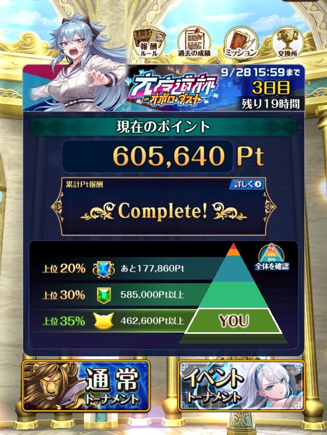 Saku_mine's tweet photo. 魔道杯最終日20:45
チュートリアル60万がこれくらい

明���は出勤になってしまったので
いつもより早めに60万積みました
ここから総合35%ボーダー何��まで伸びるかなー
魔道杯期間休みなしはやっぱりしんどいなー🥺 https://t.co/ixNI8r5pGY
