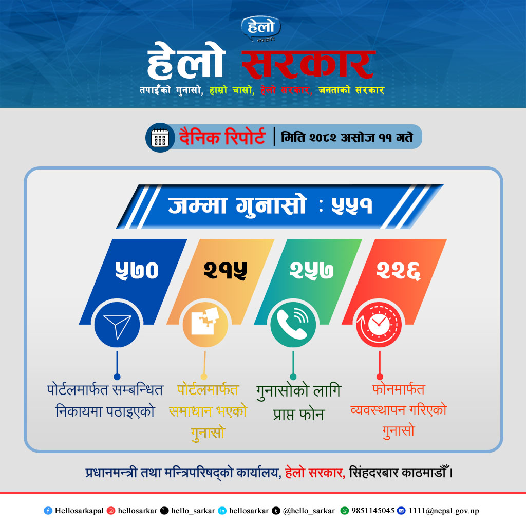 hello_sarkar's tweet photo. https://t.co/joUz7ARx7y